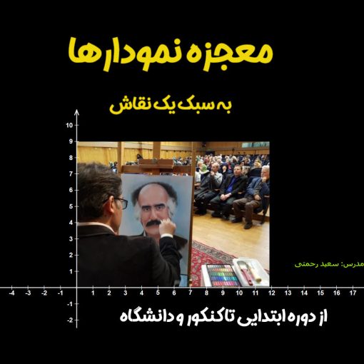 بسته آموزشی معجزه نمودارهای ریاضی با تصویرسازی ذهنی